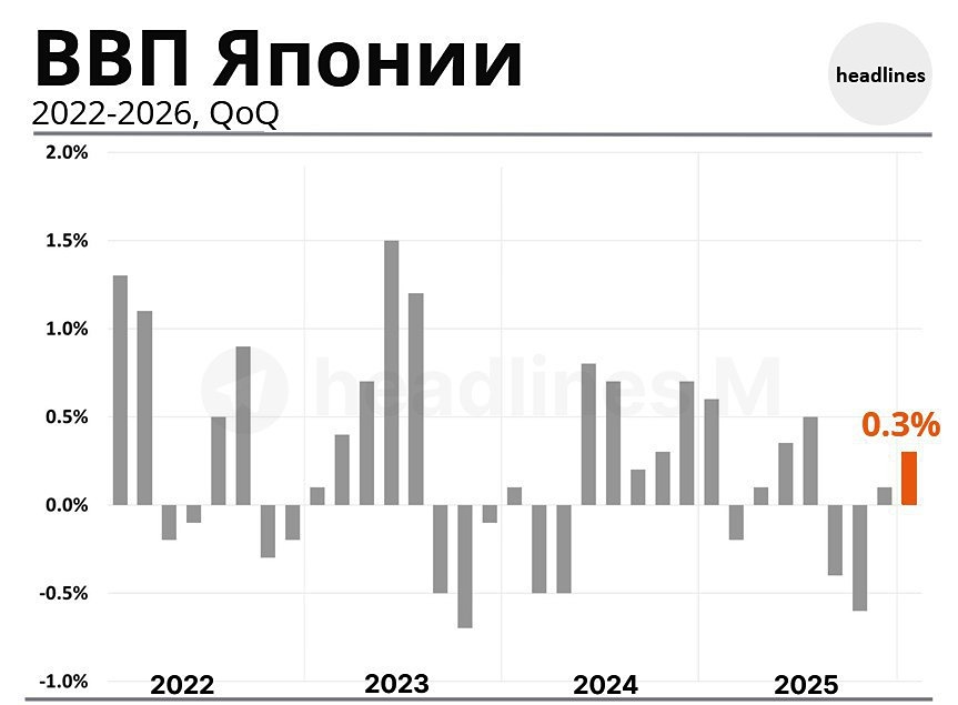 Почему растёт экономика Японии: факторы восстановления и перспективы ДКП