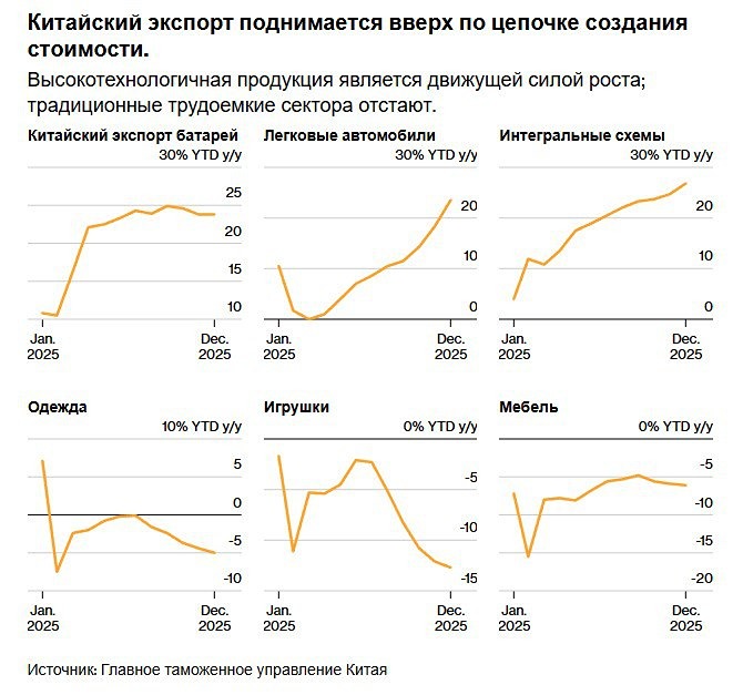 Экспортный бум Си Цзиньпина оставляет китайских фабричных рабочих без поддержки