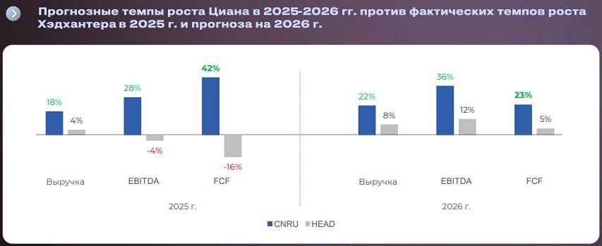 Совкомбанк рекомендует покупать акции «Циан»