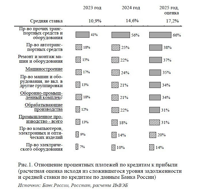 Долговой кризис в промышленности России