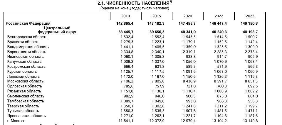 Миграция в Москву: кто и почему выбирает столицу в 2026 году