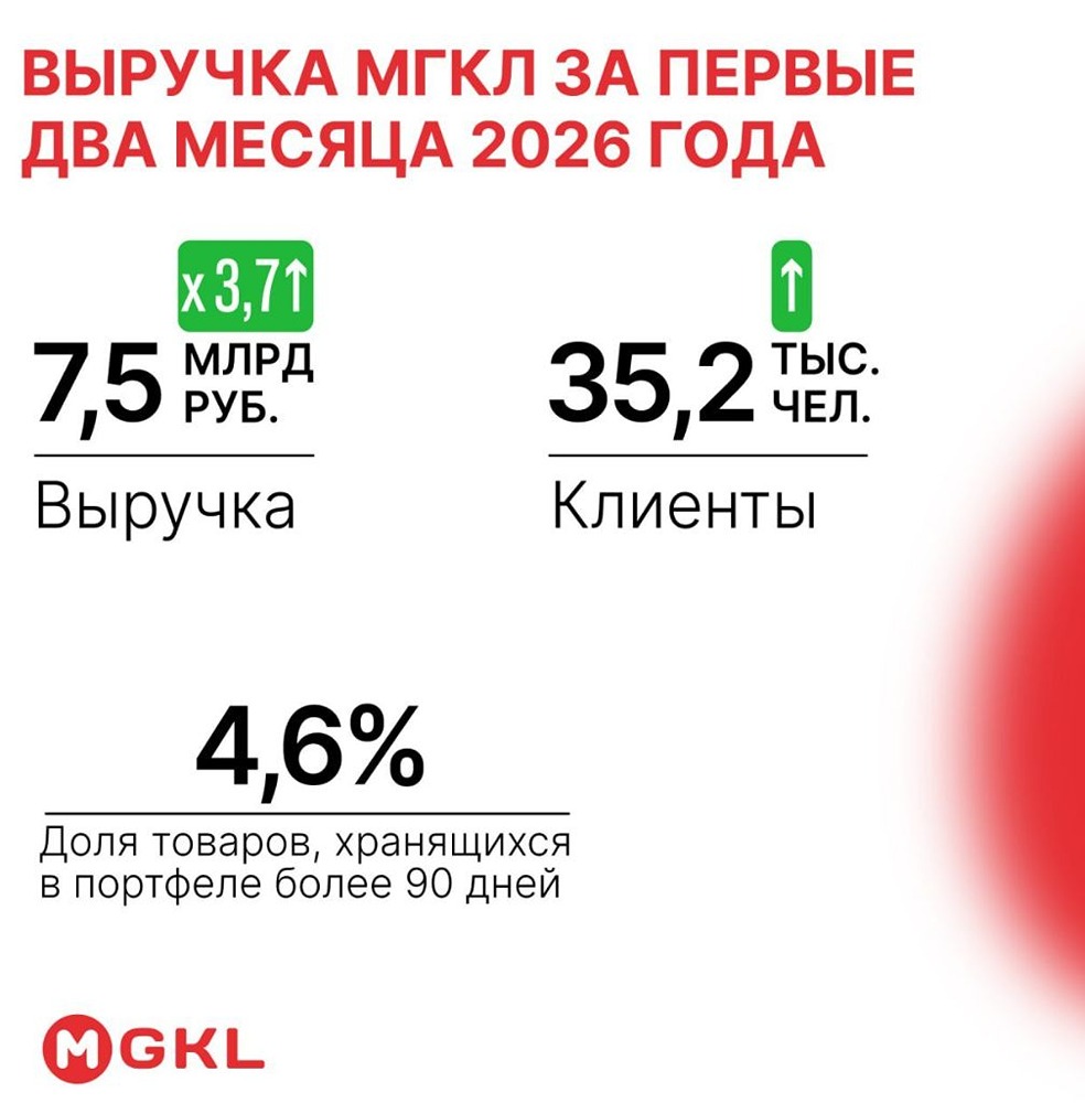 Операционные итоги МГКЛ: анализ первых двух месяцев 2026 года