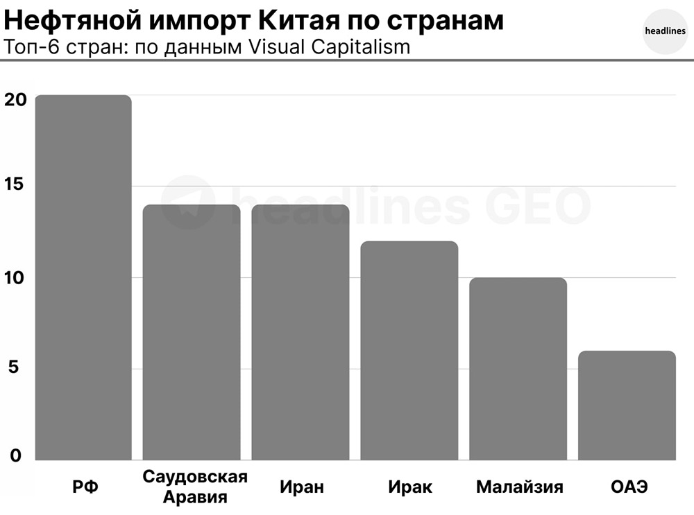 Китай между США и Ираном: как Пекин балансирует в новом конфликте