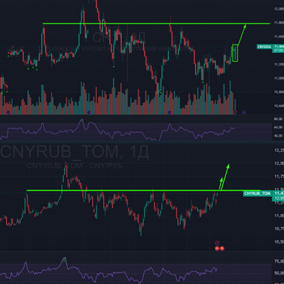 Прогноз курса: спекулятивный рост юань/рубль