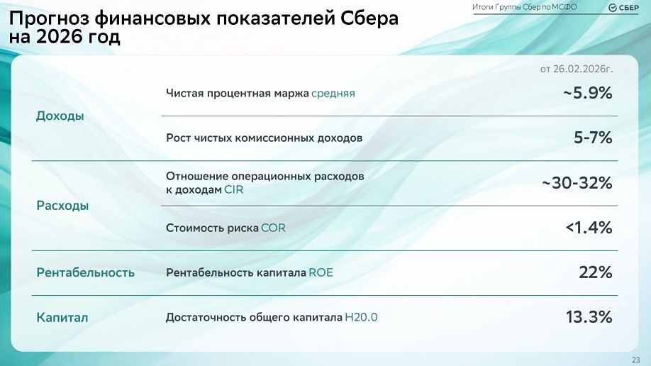Акции Сбербанка: подводные камни эталонной стабильности