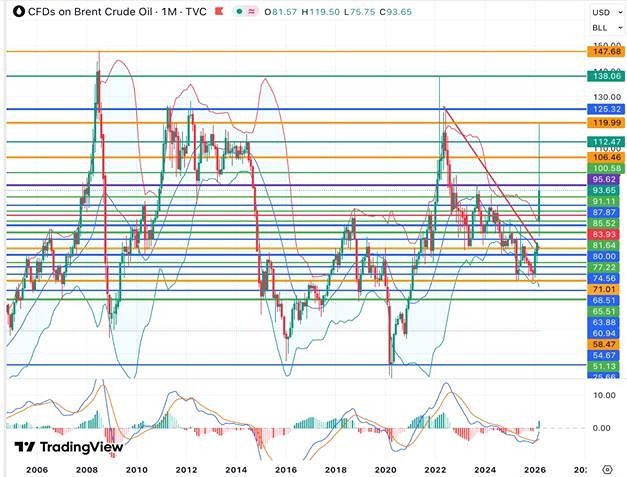 Вернутся ли цены на нефть к 70 $ за баррель после урегулирования конфликта?