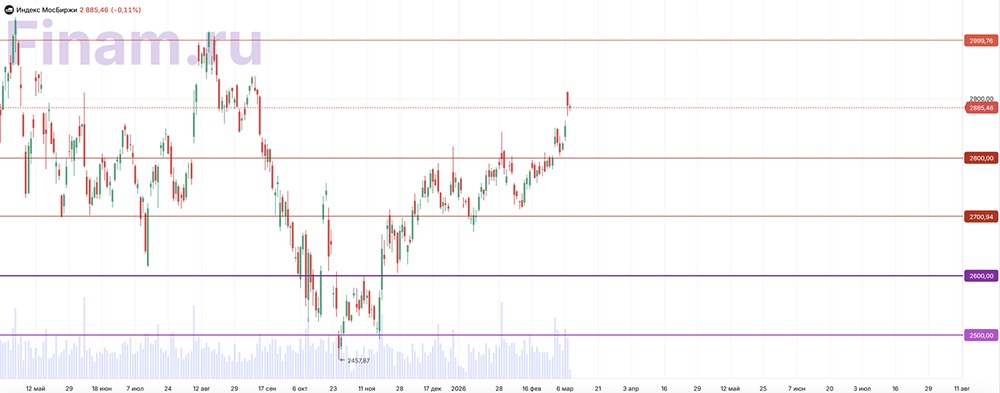 Стабилизируются ли котировки на российском рынке в ближайшее время?