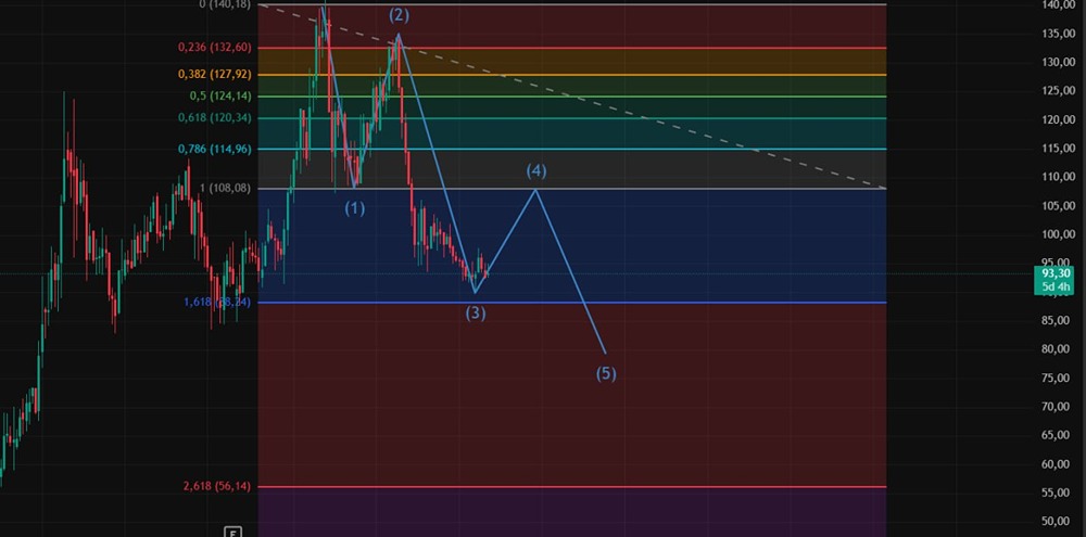 Ренессанс Страхование: технический и фундаментальный анализ акций