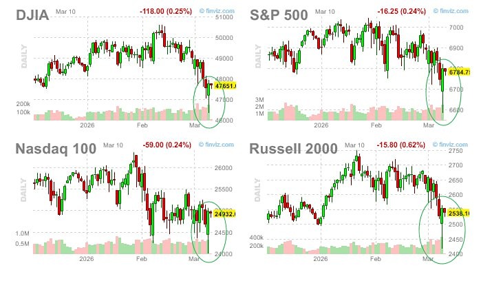 Мощнейший откуп в акциях США