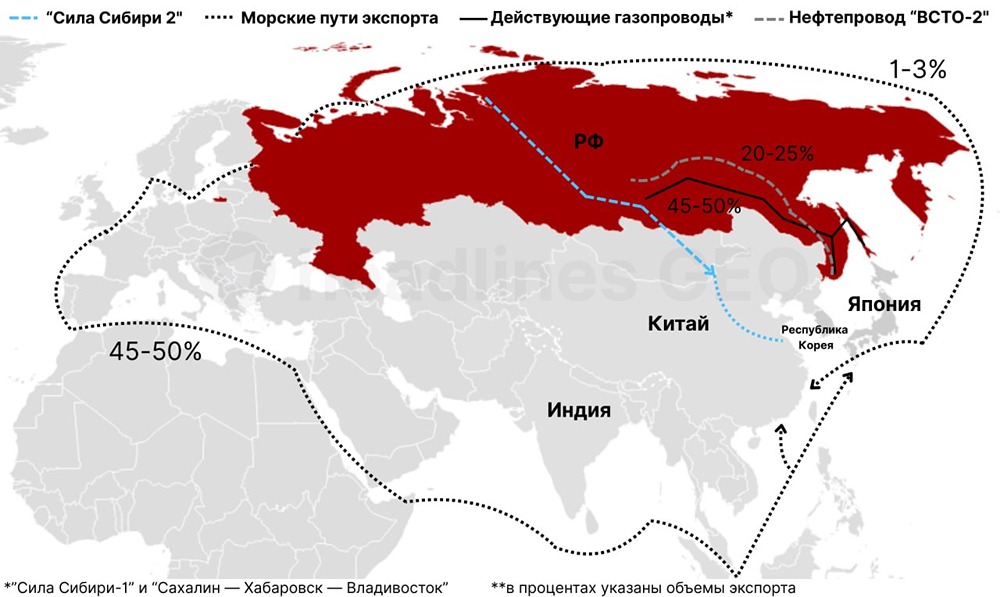 Как Россия перестраивает маршруты энергоэкспорта в Азию: новые логистические реалии