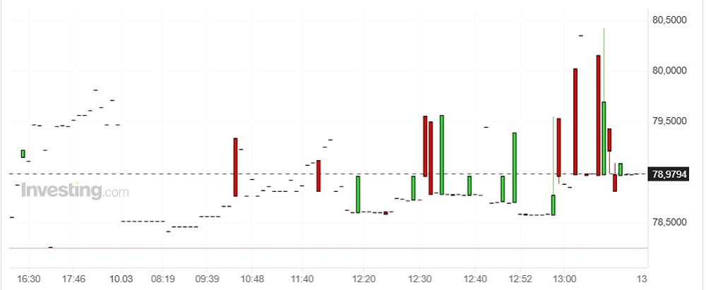 Курс доллара к рублю превысил 80 рублей: что вызвало резкий скачок на Форекс
