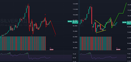 Шорт или лонг: как торговать серебром в условиях неопределенности