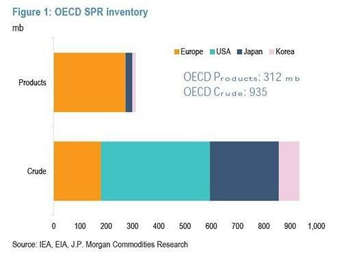 Что ждет нефтяной рынок?