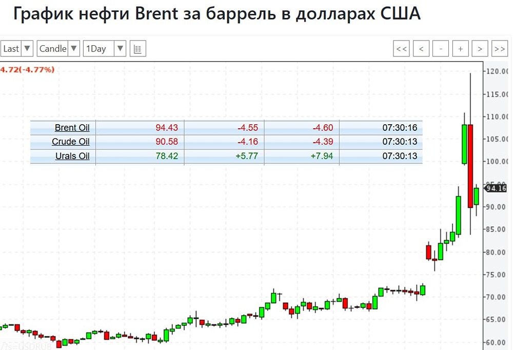 Прогноз рынка нефти: что ждёт цены после вмешательства Запада