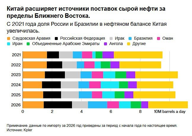 Диверсификация против кризиса: уроки энергетической безопасности от Китая