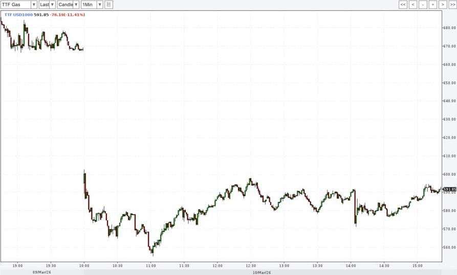 Какая акция не заложила конфликт в Иране?