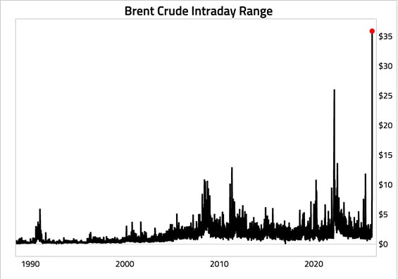 9 марта 2026 года войдёт в историю рынка