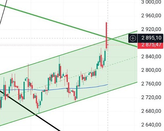 Какой прогноз для индекса ММВБ: рост или коррекция?
