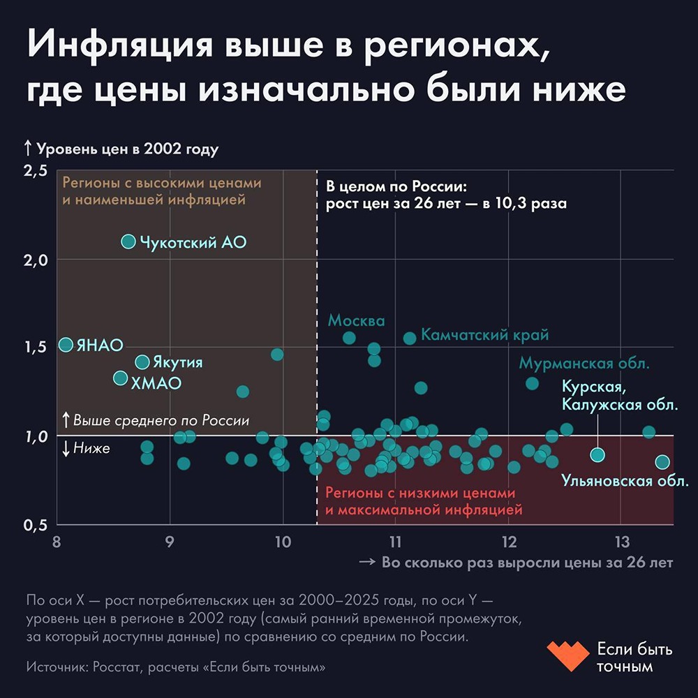 Инфляция в России: где цены выросли больше всего