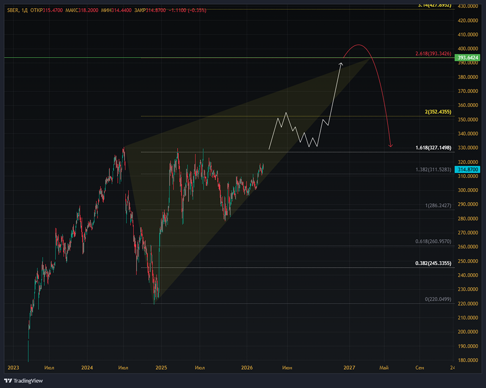 Рост прибыли Сбербанка на 21%: аналитика результатов и прогноз дивидендов