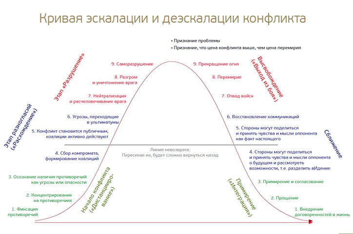 Сценарии деэскалации с Ираном