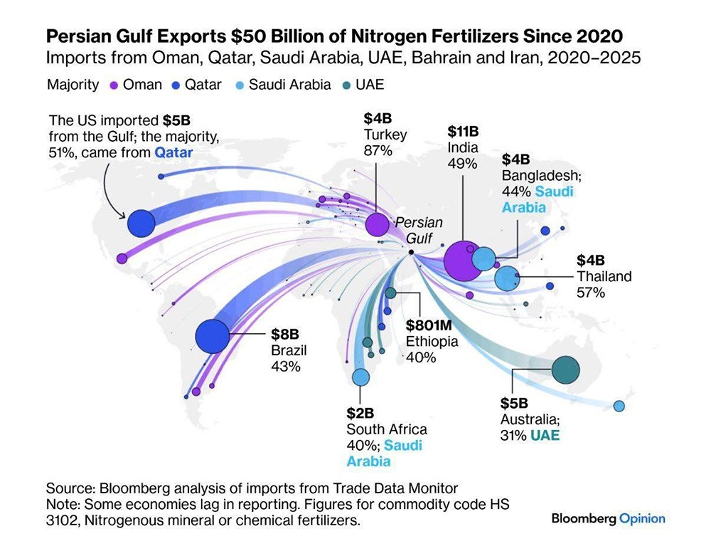 Какие активы растут на фоне конфликта в Иране: неожиданные альтернативы
