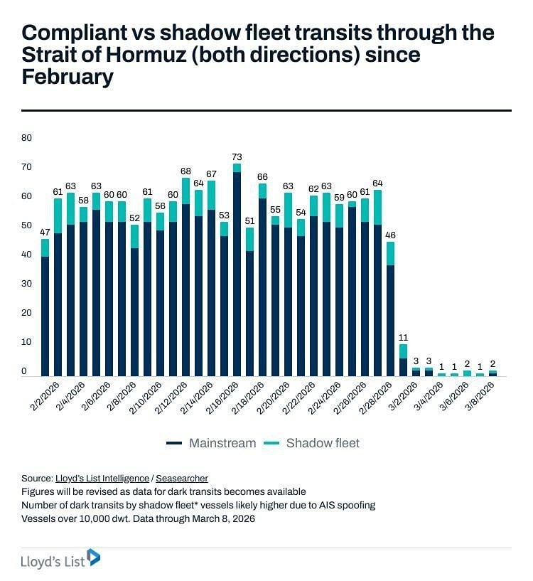Прогноз нефтяного рынка: Минэнерго США о ценах Brent