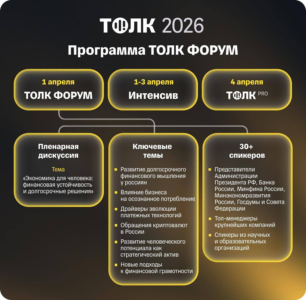 ТОЛК-2026: главные спикеры и темы финансового форума 1 апреля