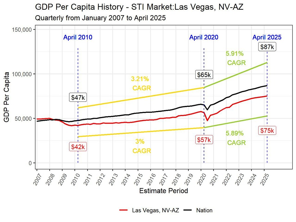 Лас-Вегас теряет блеск: падение доходов казино сигнализирует о проблемах в экономике США