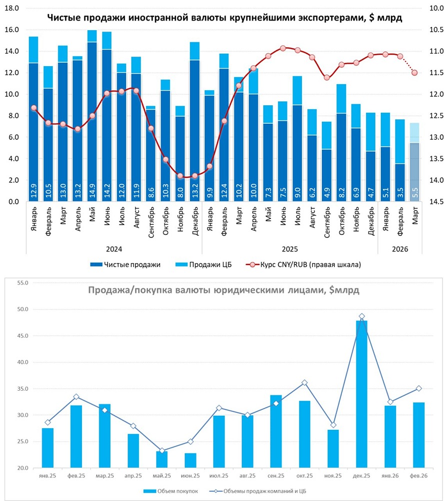 Сможет ли Банк России сохранить жёсткую ДКП и снизить ставку до 12–13%