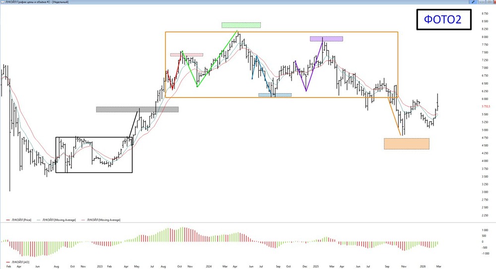 Как использовать сетку Фибоначчи для определения потенциала движения и глубины коррекции
