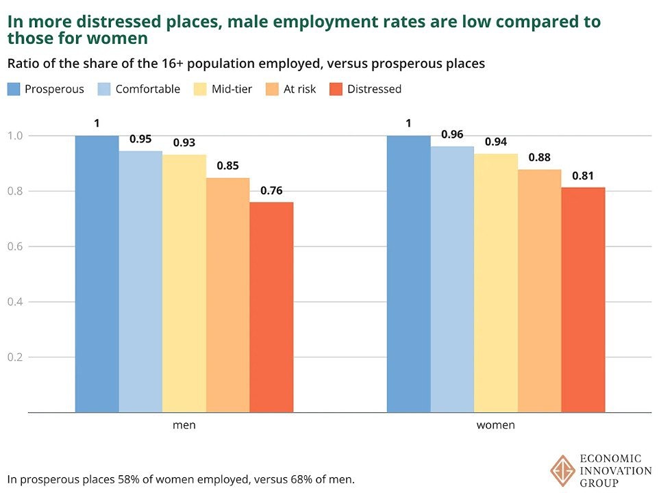 Влияет ли место рождения на шансы трудоустройства