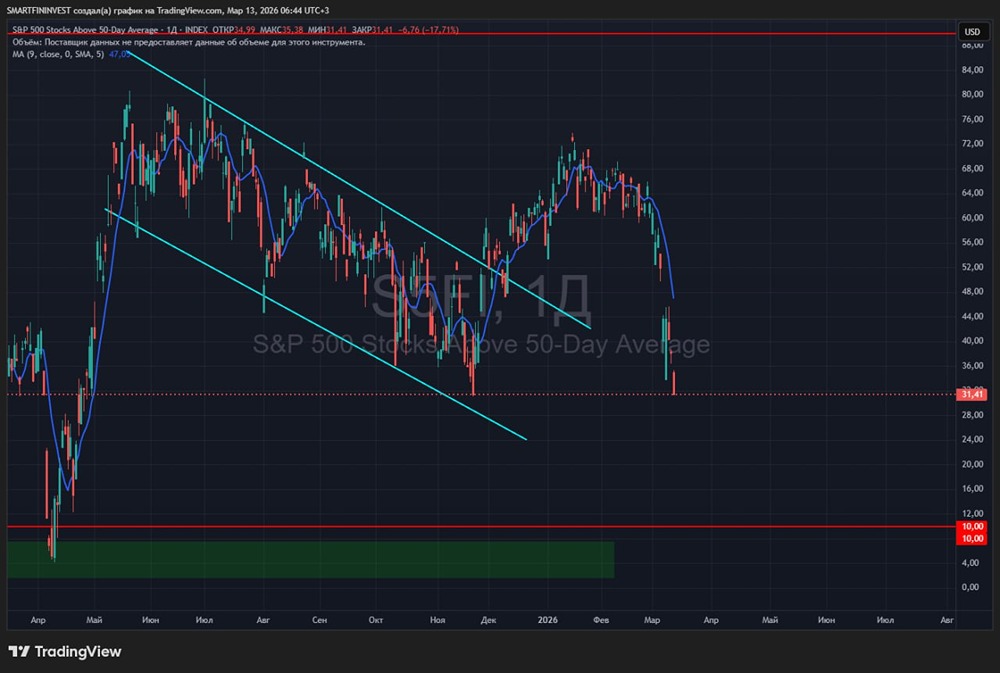 Стоит ли открывать шорт по акциям Россетей