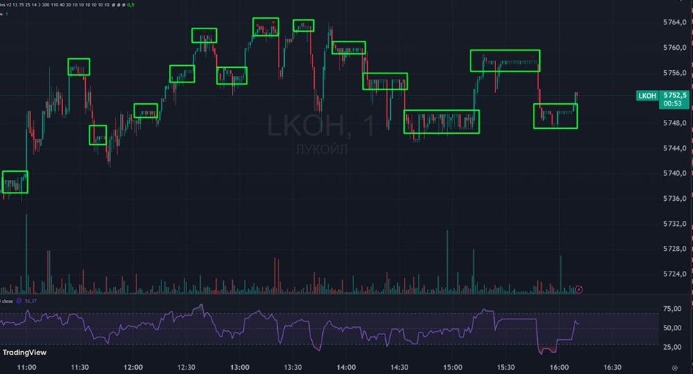 Лукойл: появление крупного игрока может спровоцировать рост акций