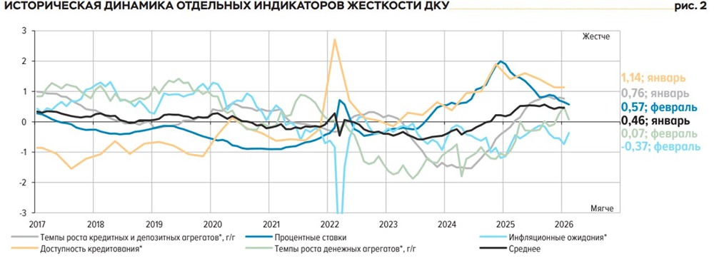 Почему ставки по депозитам снижаются быстрее, чем ставки по кредитам