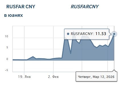 Rusfar в юанях на пике: как это влияет на курс рубля