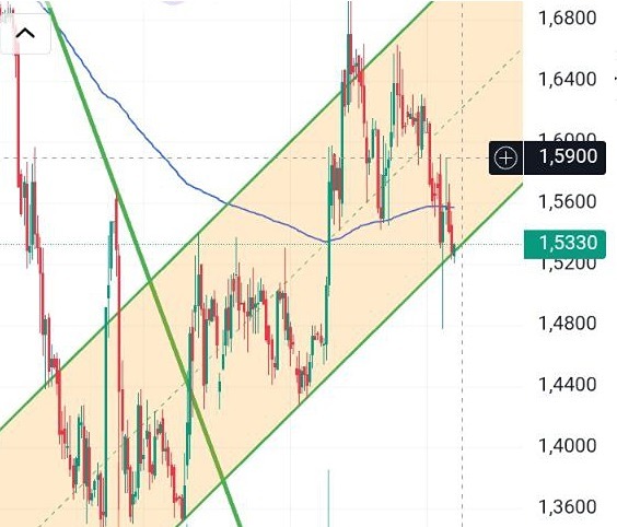 Стоит ли открывать лонг по акциям «Юнипро» на уровне 1,533