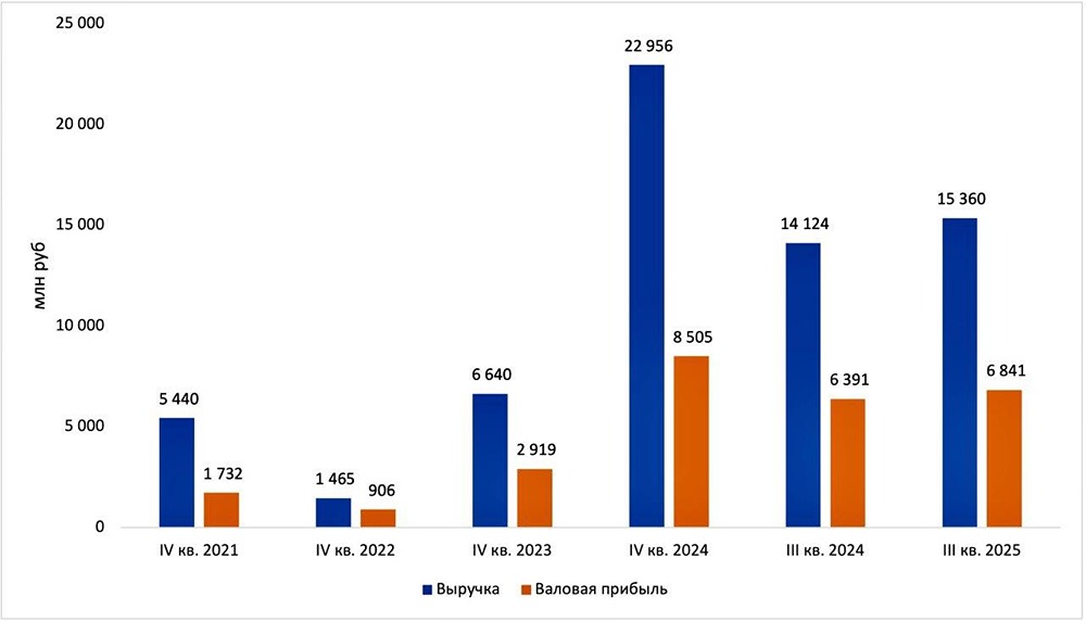 Стоит ли инвестировать в акции и облигации застройщика АПРИ в 2026 году?
