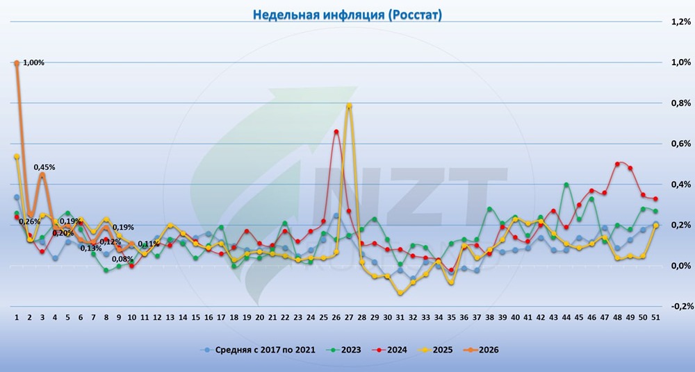 ЦБ на распутье: низкая инфляция и бюджетные изменения