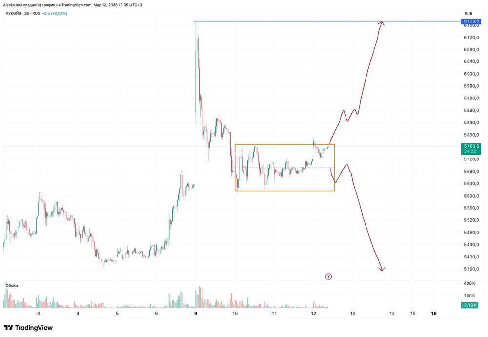 Могут ли акции Лукойла вырасти до 7 000 рублей в 2026 году?