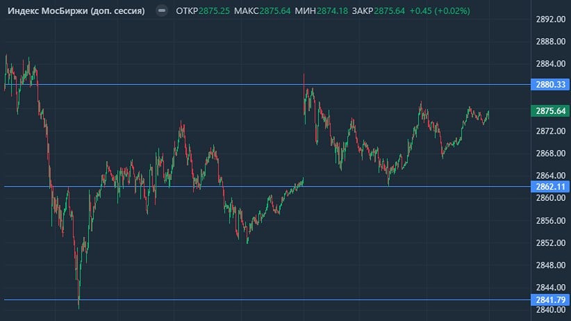 Акции стоят на месте: почему российский рынок потерял корреляцию и адекватность