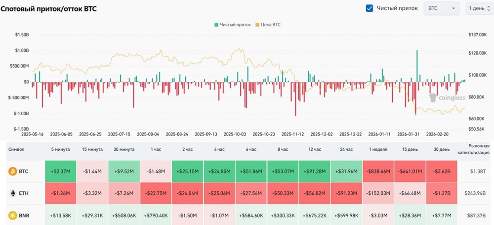 Почему биткоин растет на фоне войны в Иране?