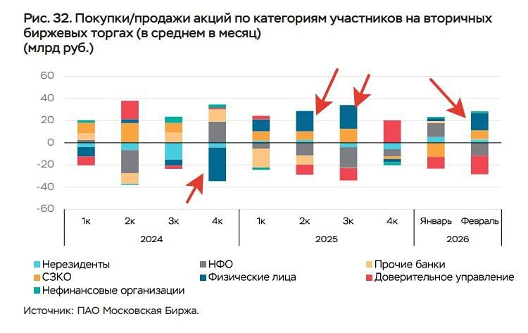 Миф о шорте юриков на ММВБ: реальная картина февральского рынка