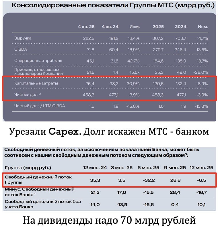 Стоит ли покупать акции МТС под июльские дивиденды