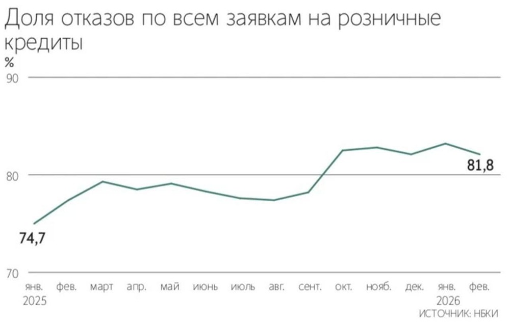 Кредитный кризис в России: почему растёт доля отказов