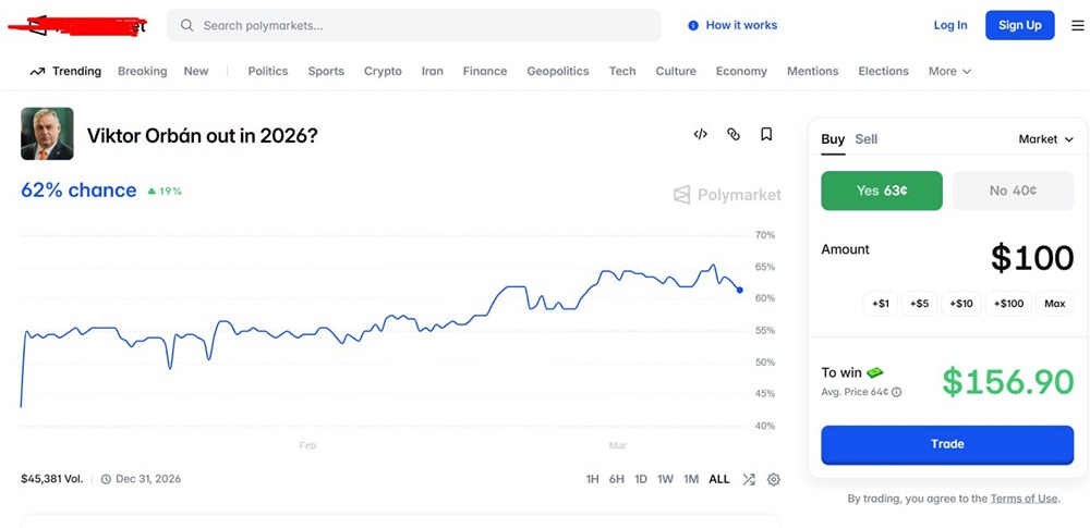 Как выборы в Венгрии могут повлиять на российский рынок