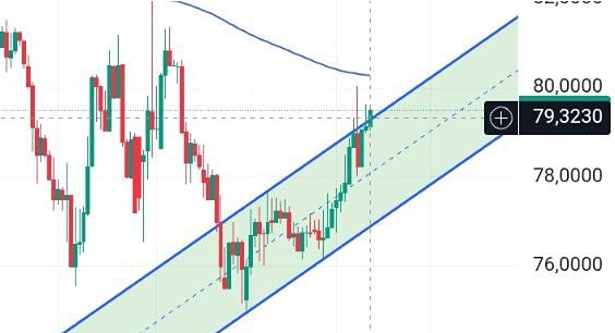 Доллар показывает бычий тренд: USD/RUB нацелен на рост до 83 рублей