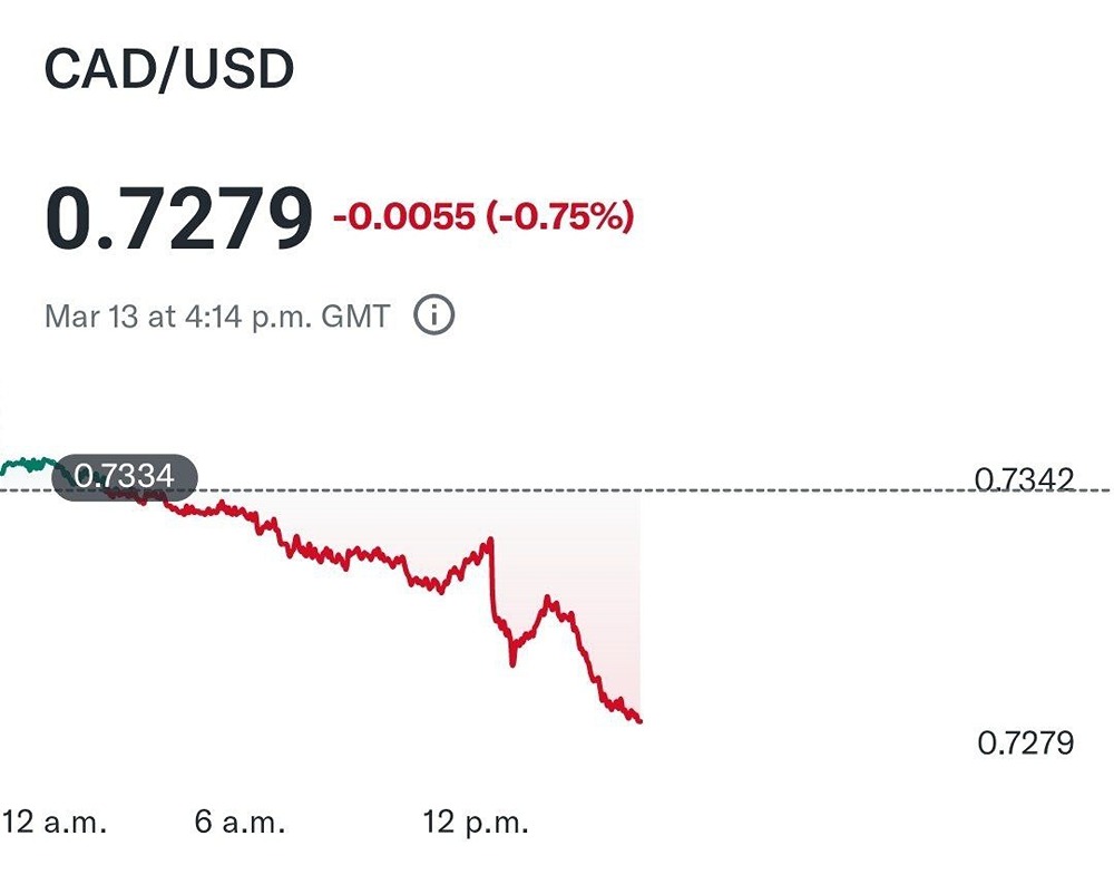 Почему экономика Канады оказалась в кризисе