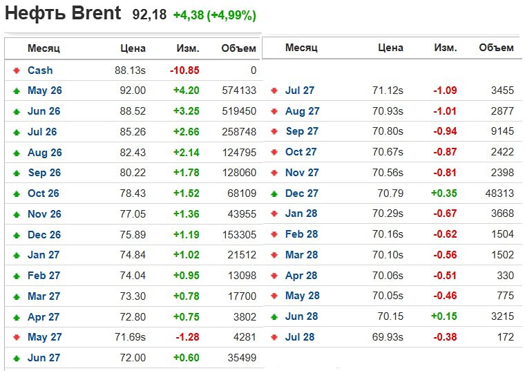 Упадут когда-нибудь еще цены на нефть?
