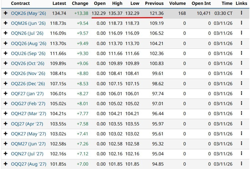 Фьючерсы на нефть в центре скандала: США манипулирует котировками